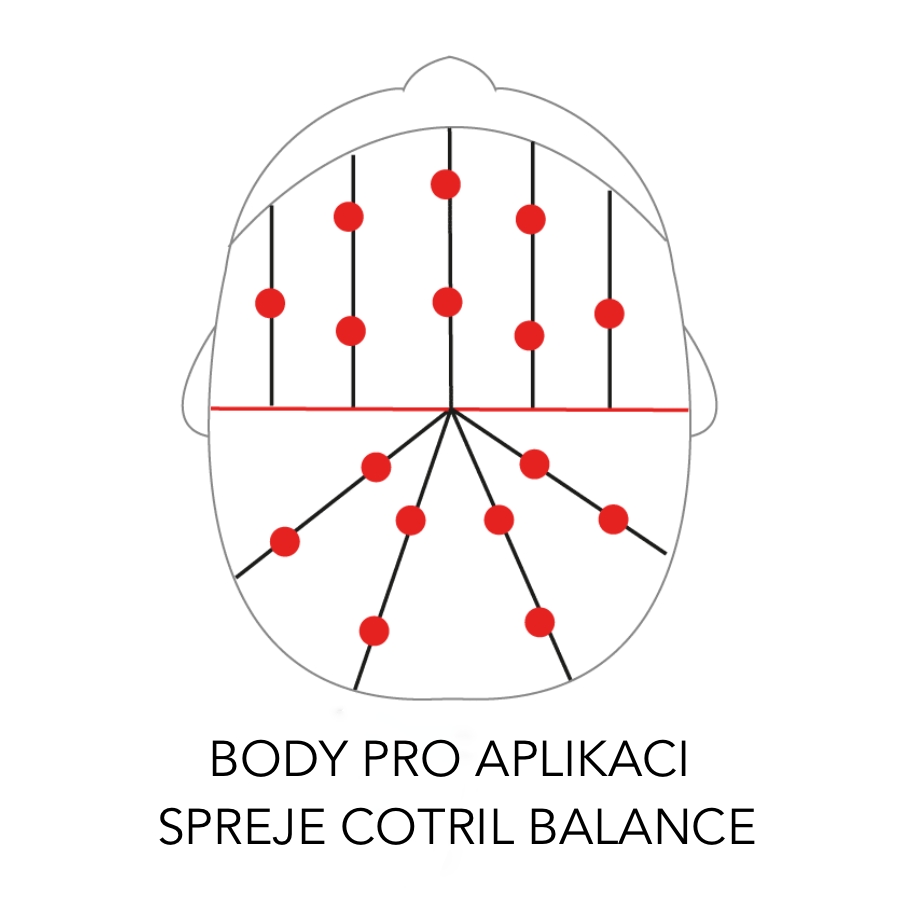 Cotril Balance sprej proti mastným vlasům 125 ml