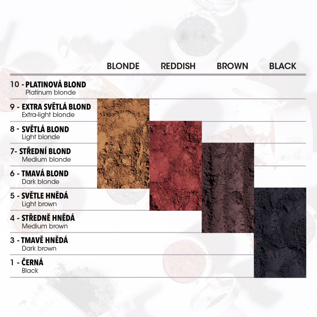 Lendan Root Cover pudr pro zakrytí odrostů a šedin černý 4 g