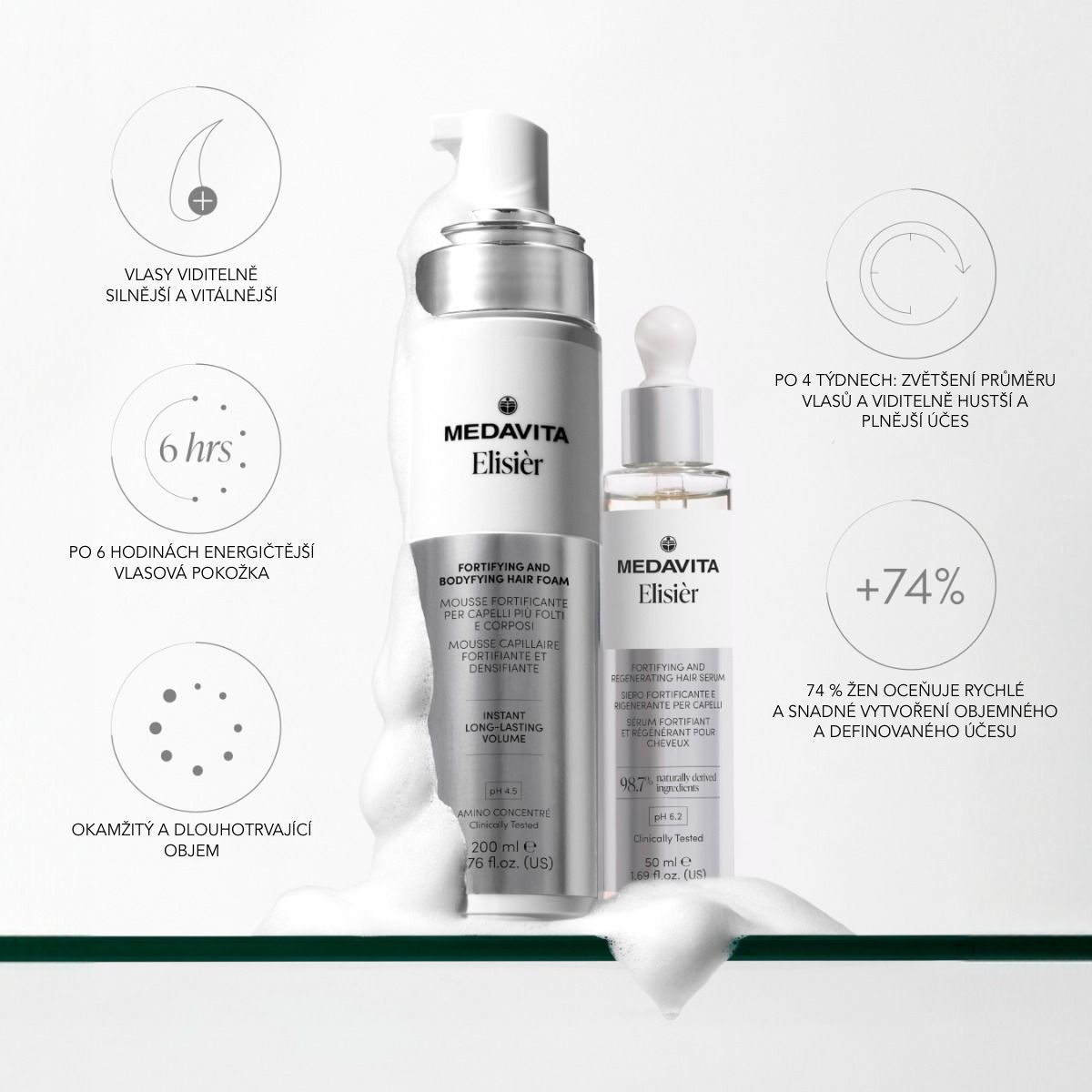 Medavita Elisièr posilující kosmetická sada pro objem vlasů