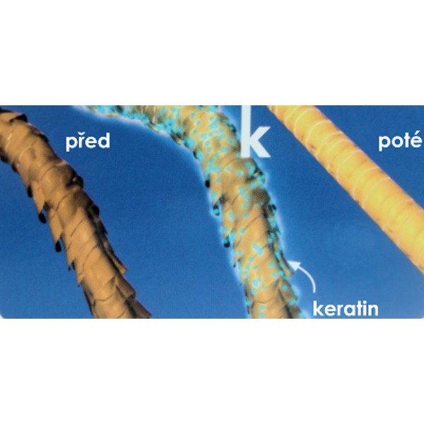 Salerm Keratin Shot kosmetická sada